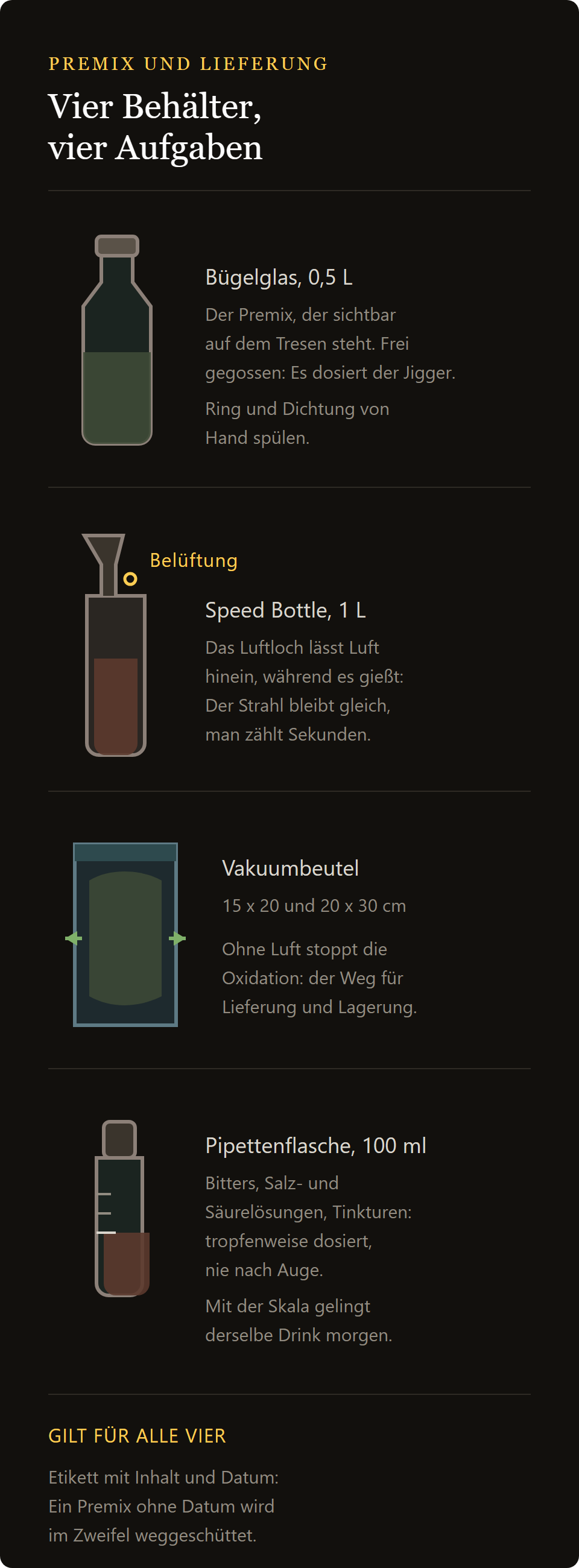 Speed Bottle: die vier Behälter für Premix und Delivery im Vergleich