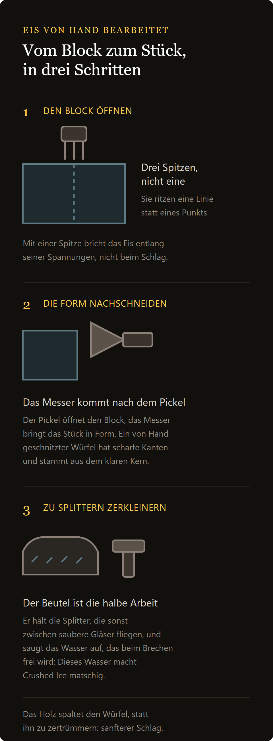 Eispickel Poseidon: vom Block zum Stück mit Eispickel, Messer, Hammer und Beutel