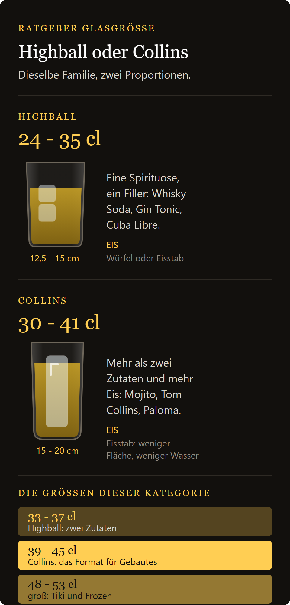 Tiki Mug Etruria: Vergleich zwischen Highball und Collins, Höhen und Füllmengen