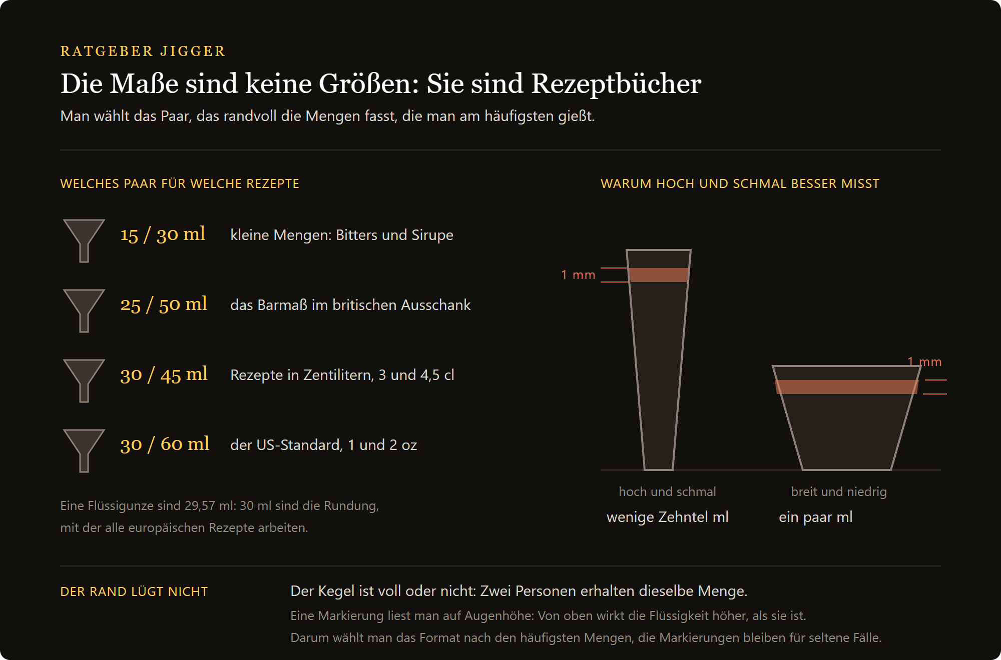 Jigger schwarz matt: die Größenpaare des Jiggers und die Rezeptbücher, zu denen sie passen