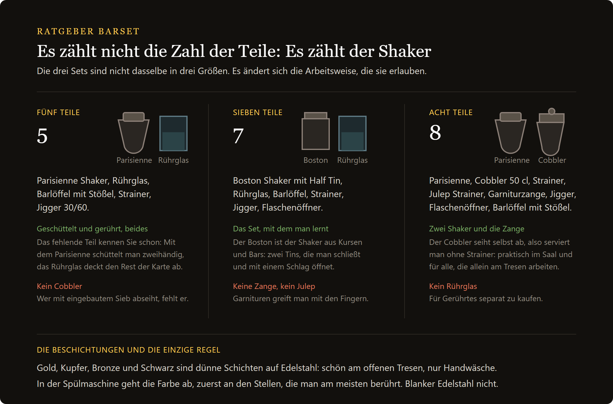 Barkeeper Set Minerva: die drei Stufen der Barkeeper Sets im Vergleich, fünf, sieben und acht Teile