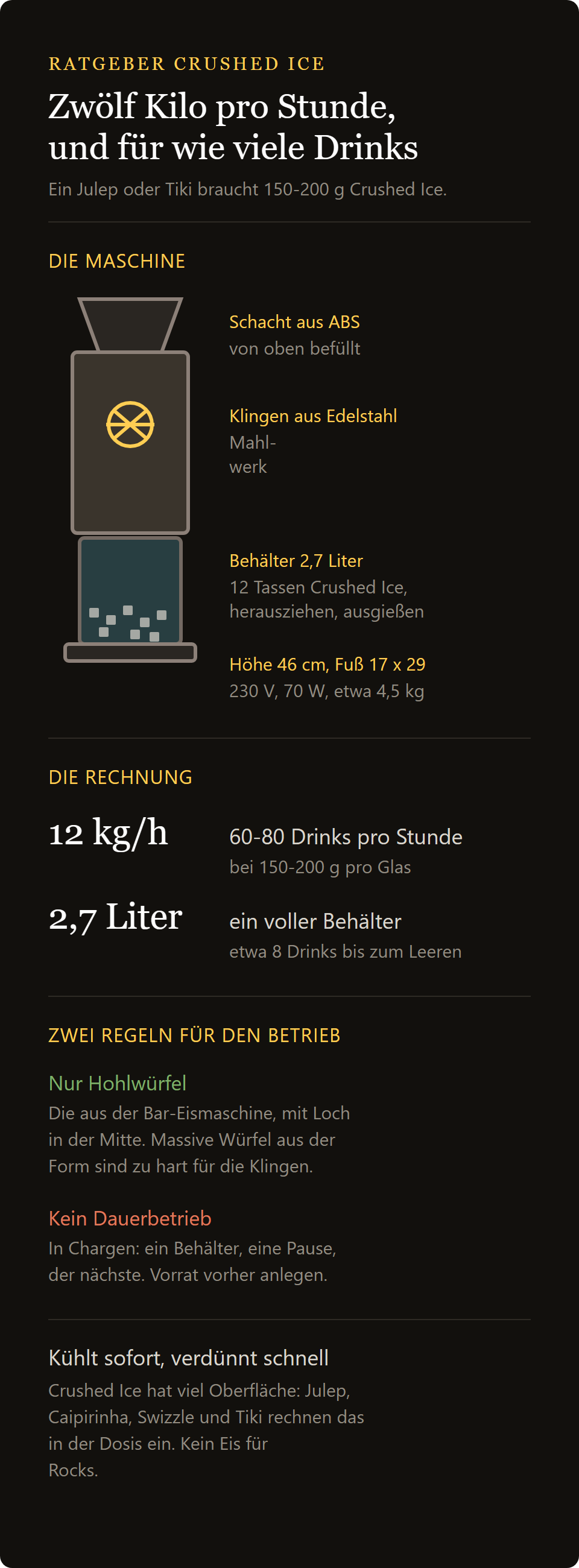 Eiscrusher elektrisch: zwölf Kilo Crushed Ice pro Stunde, der Behälter mit 2,7 Litern und die zwei Regeln im Gebrauch