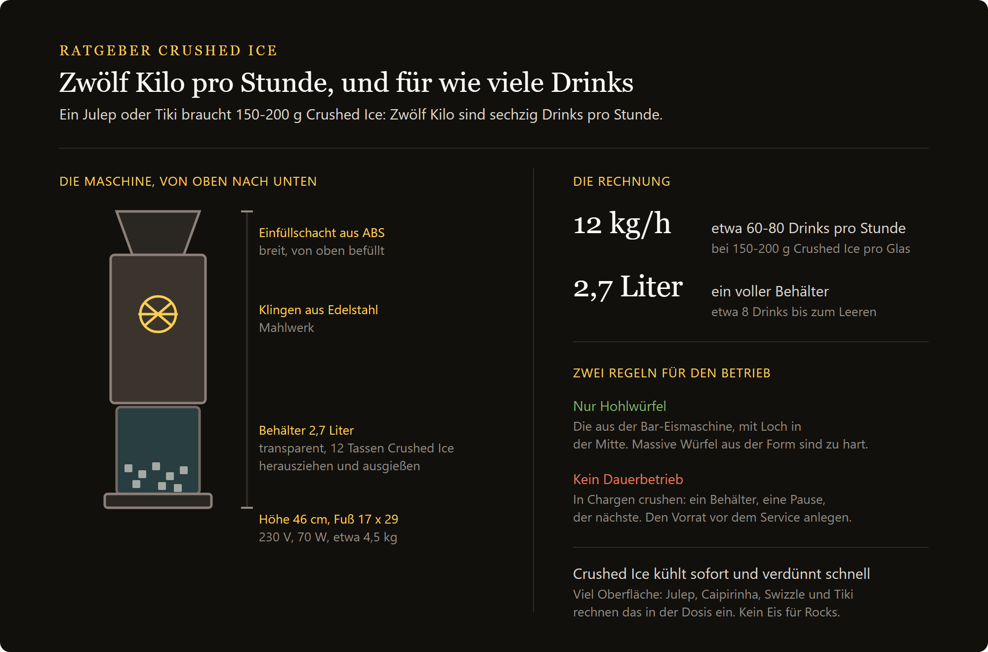Eiscrusher elektrisch: zwölf Kilo Crushed Ice pro Stunde, der Behälter mit 2,7 Litern und die zwei Regeln im Gebrauch