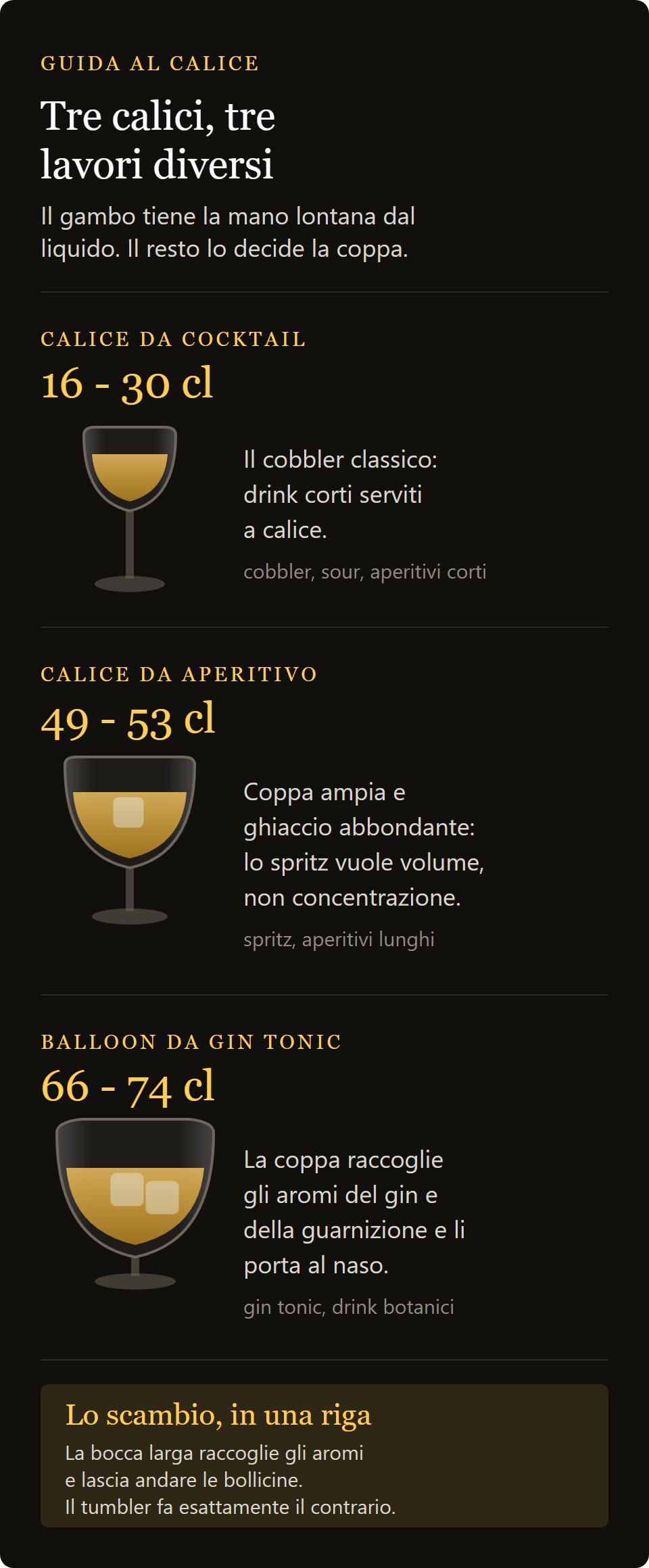 Ποτήρι gin tonic America: τα τρία μεγέθη του κολωνάτου ποτηριού για κοκτέιλ, από το cobbler έως το balloon