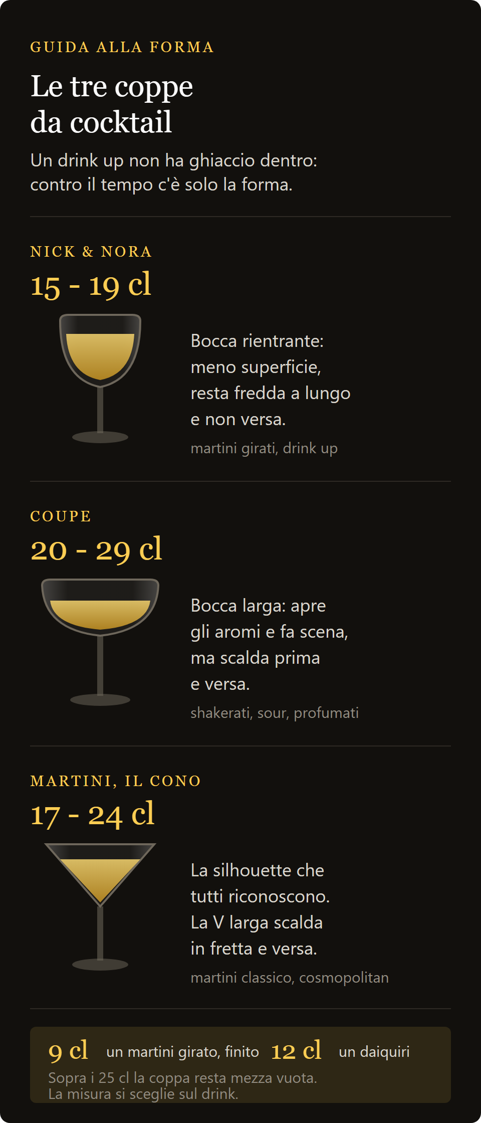 Ποτήρι Margarita Sombrero: σύγκριση ποτηριών Nick & Nora, coupe και Martini