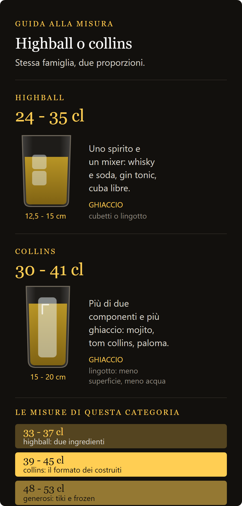 Ποτήρι σωλήνας Brillante: σύγκριση highball και Collins, ύψη και χωρητικότητες