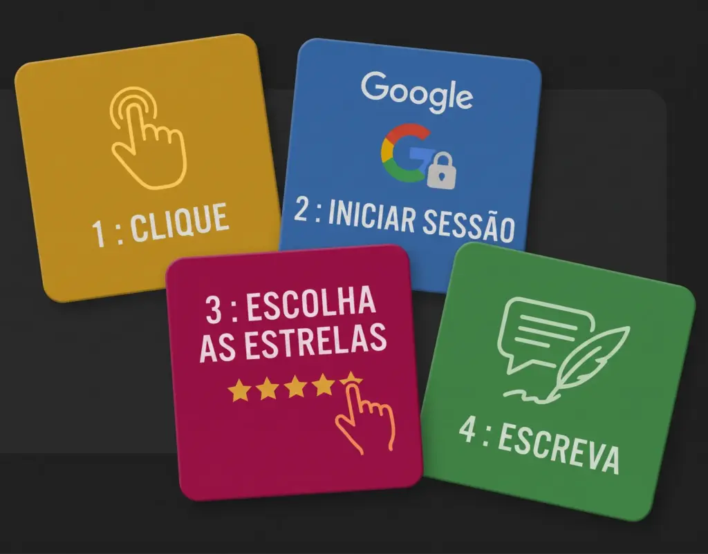 Os quatro passos: 1 toque, 2 inicie sessão com o Google, 3 dê as estrelas, 4 escreva
