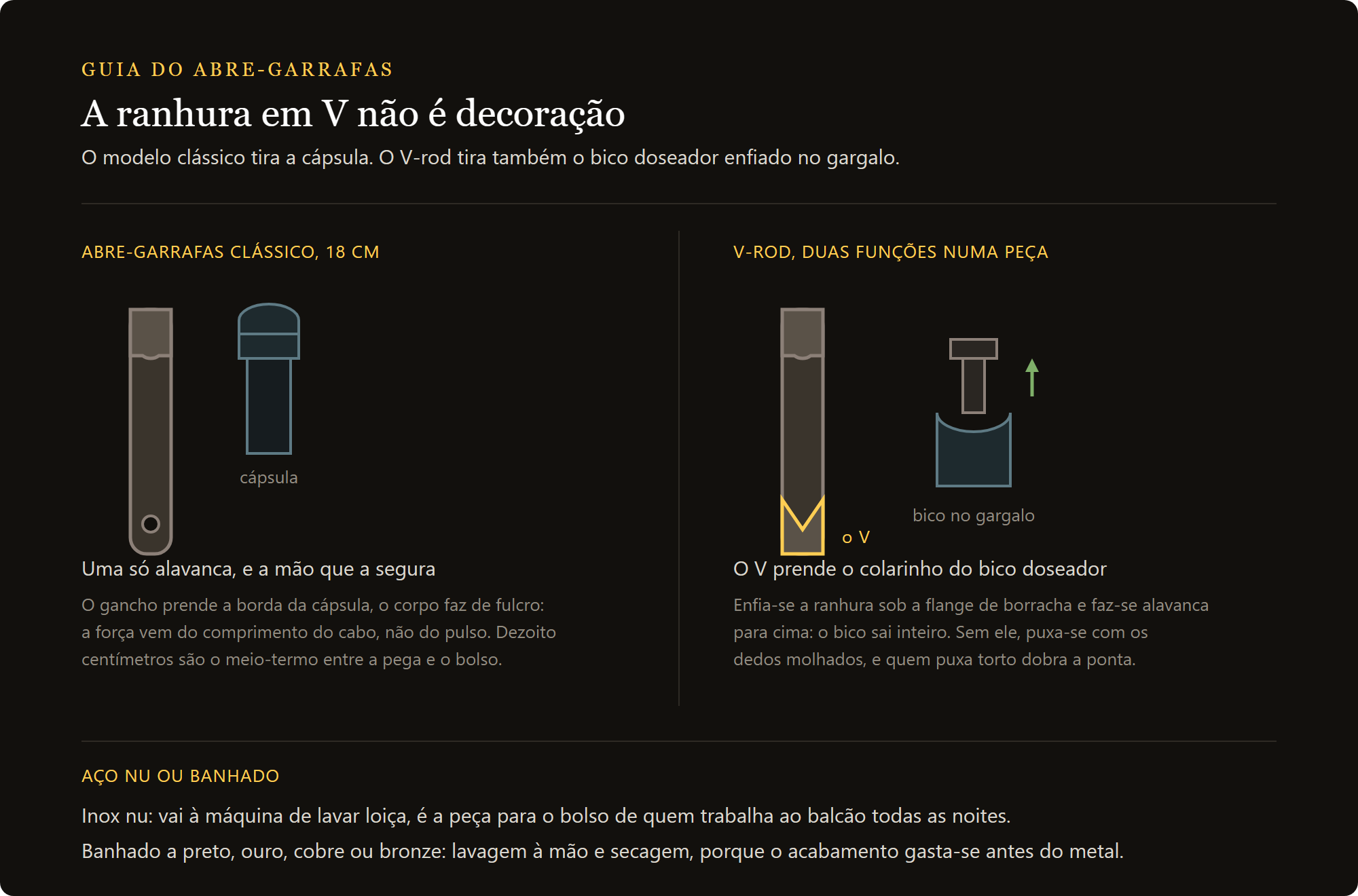 abre-garrafas em inox: abre-garrafas clássico e V-Rod comparados