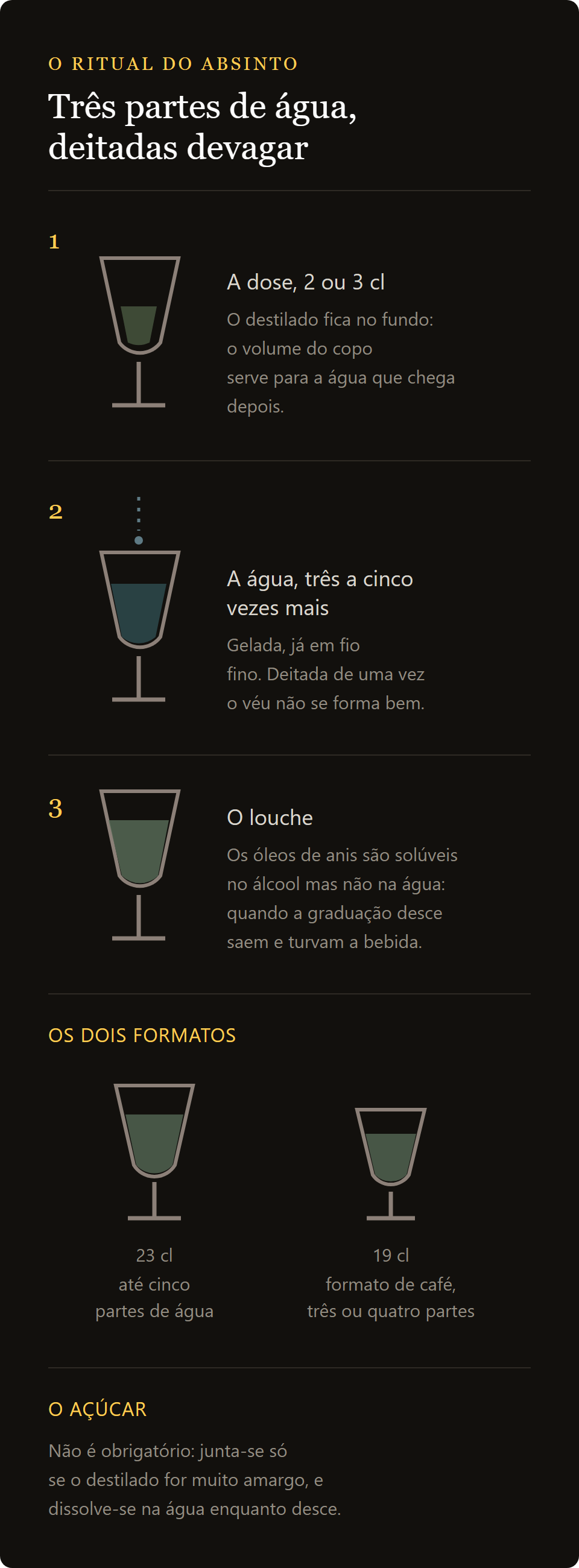 copo de absinto Lyonnaise: o ritual do absinto com a água vertida em fio