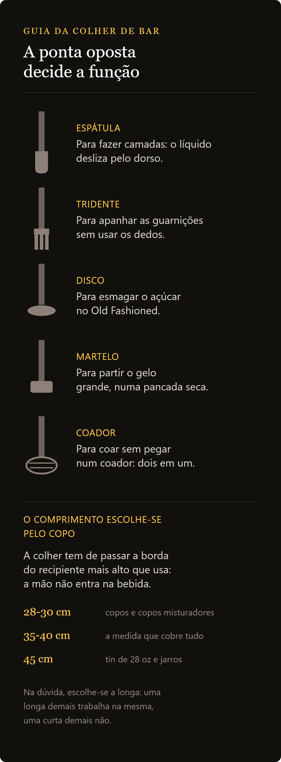 colher de bar Nettuno preta: as cinco pontas da colher de bar e a regra do comprimento