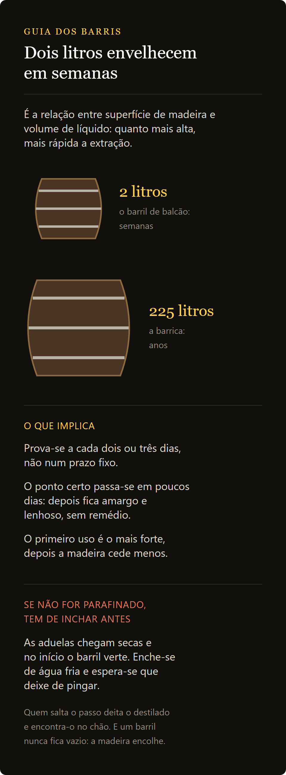 barril de carvalho: a relação entre superfície de madeira e volume num barril de 2 litros