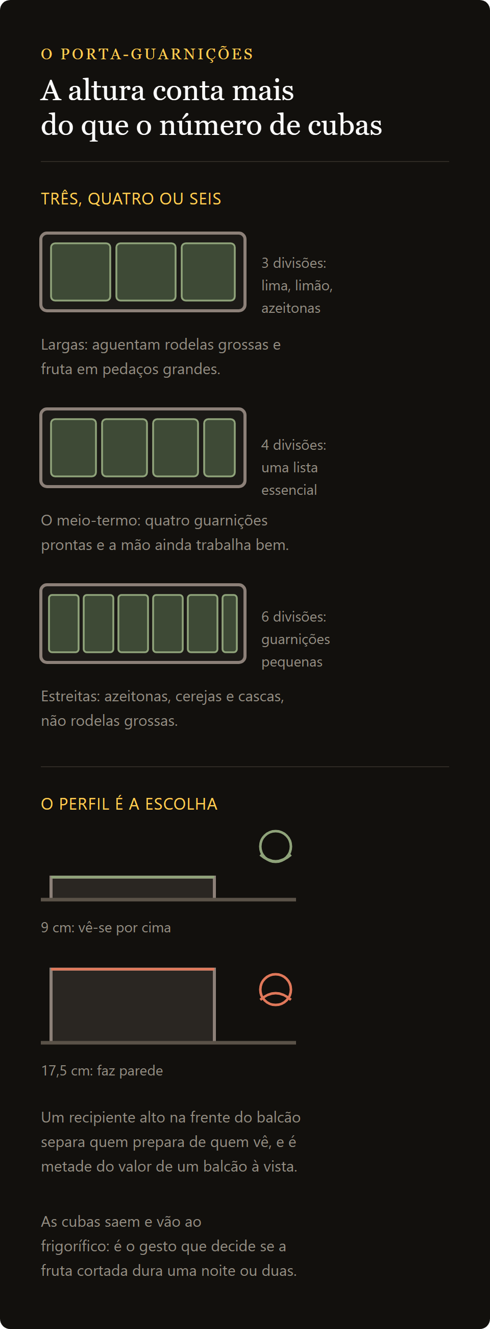 porta-guarnições de 3 recipientes: três, quatro ou seis recipientes comparados e os dois perfis no balcão