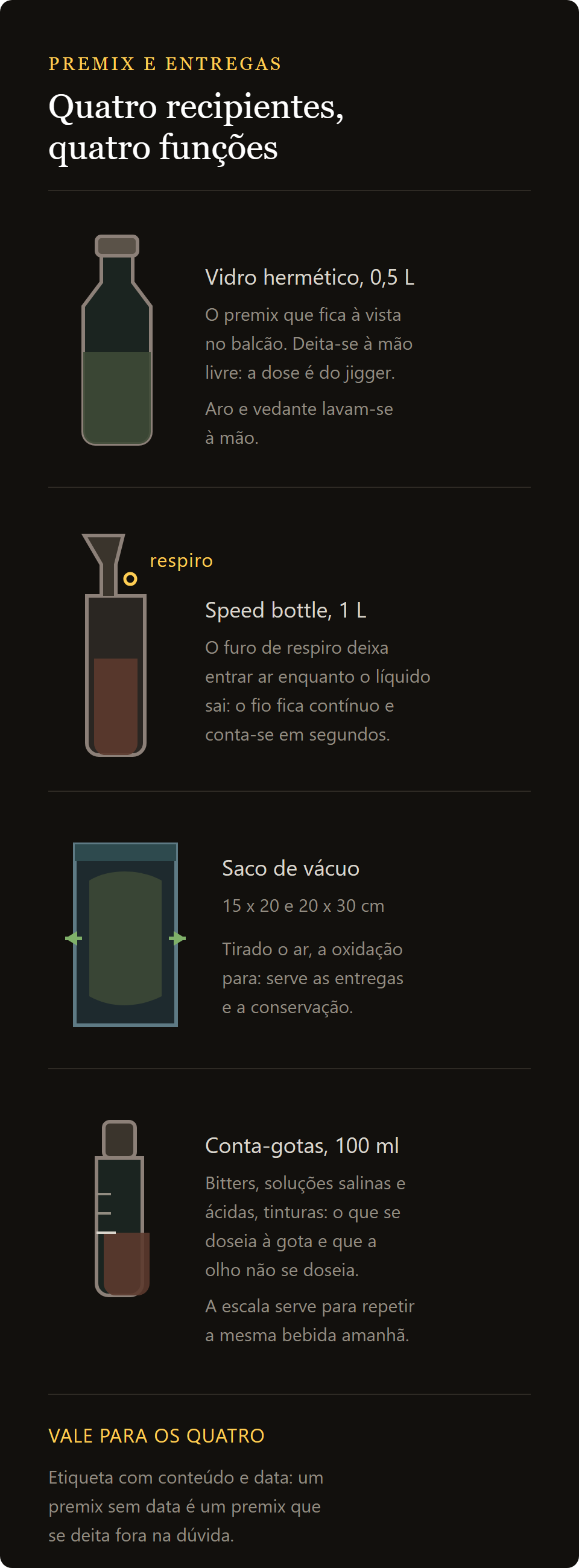 frasco conta-gotas graduado: os quatro recipientes para premix e entrega ao domicílio comparados