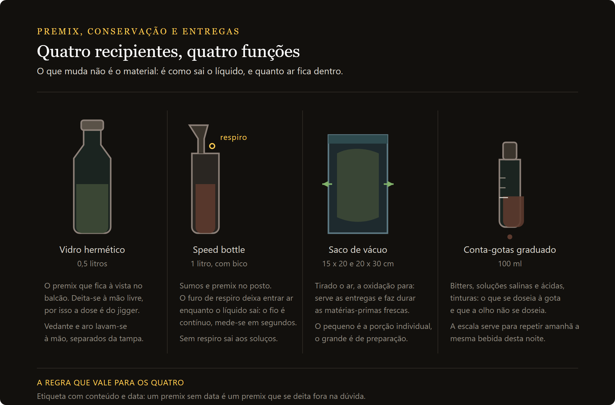 frasco conta-gotas graduado: os quatro recipientes para premix e entrega ao domicílio comparados