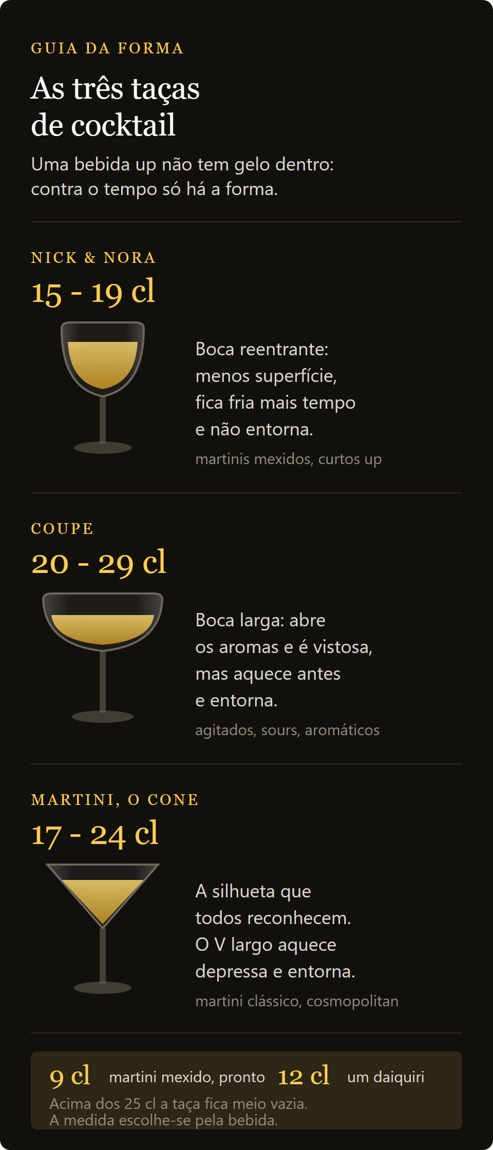 taça Nick & Nora 16 cl: Nick & Nora, coupe e taça Martini comparadas