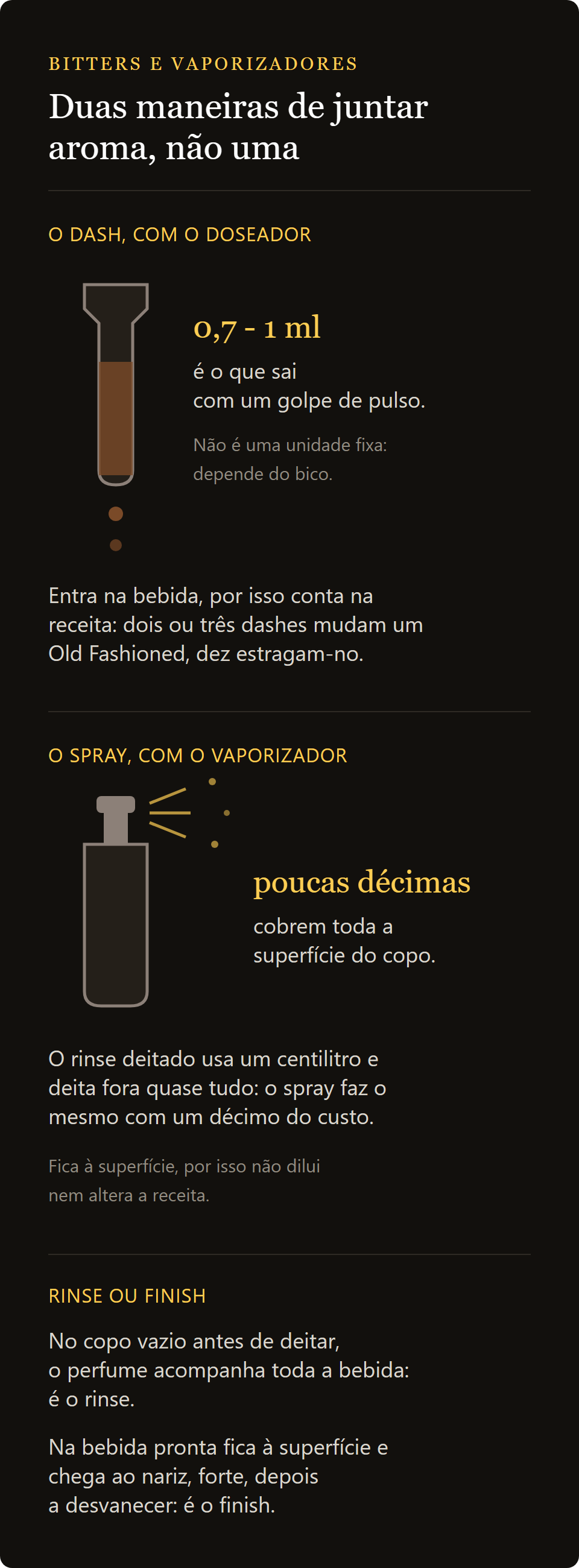 vaporizador de cocktail Old Fashioned: o dash do doseador contra a nebulização do spray