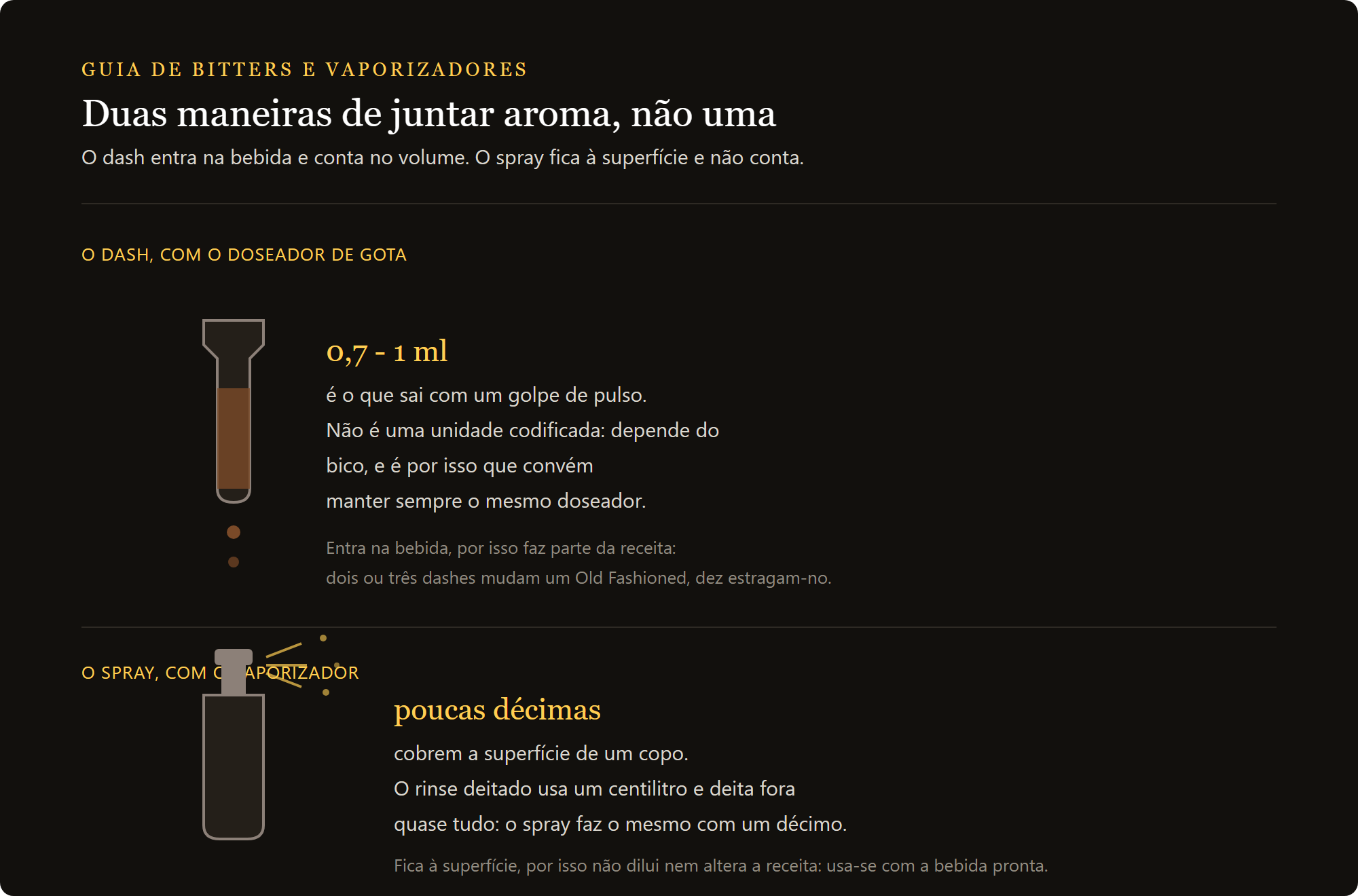 vaporizador de cocktail Old Fashioned: o dash do doseador contra a nebulização do spray