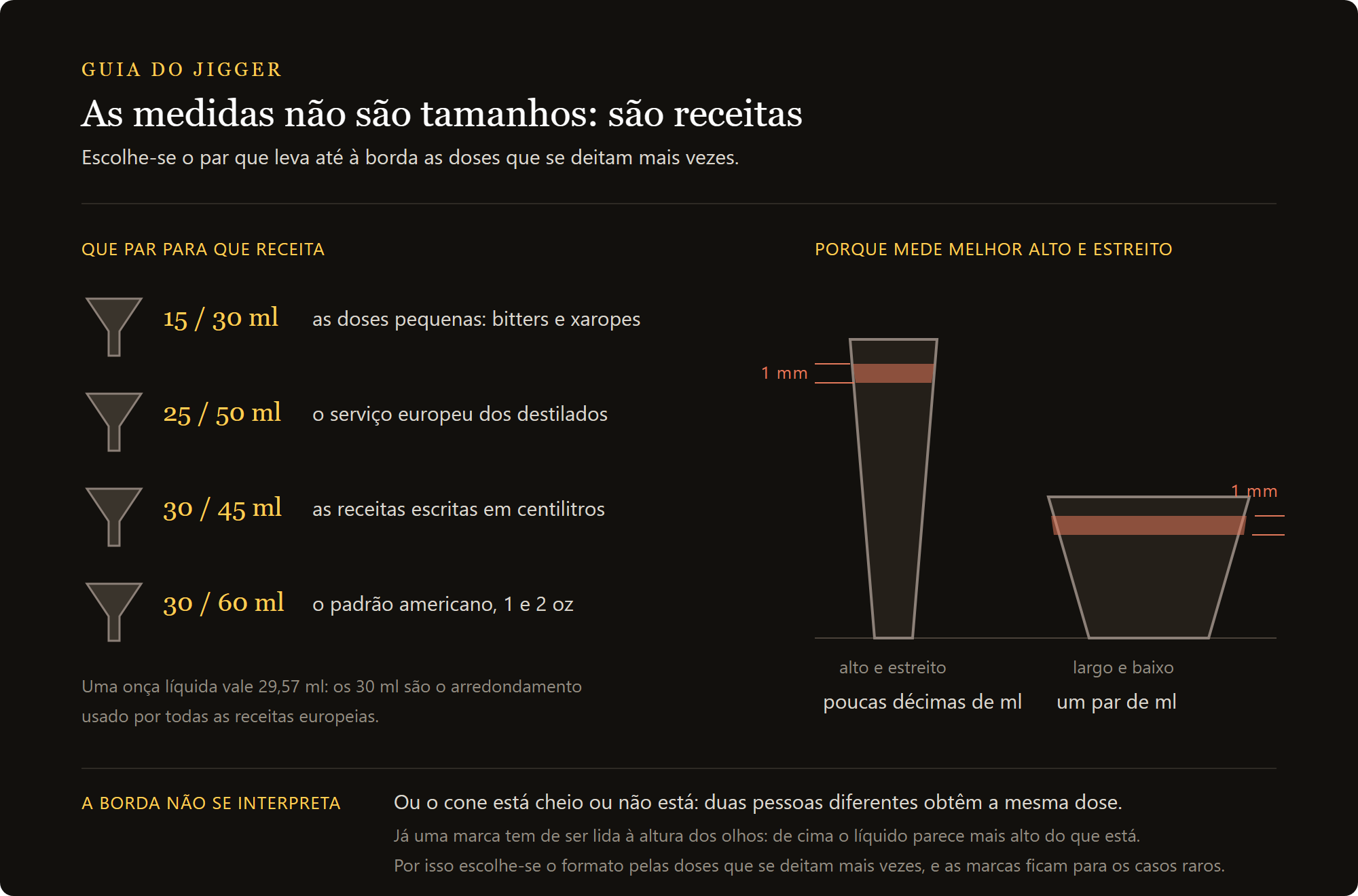 jigger doseador preto mate: os pares de capacidades do jigger e os receituários a que servem