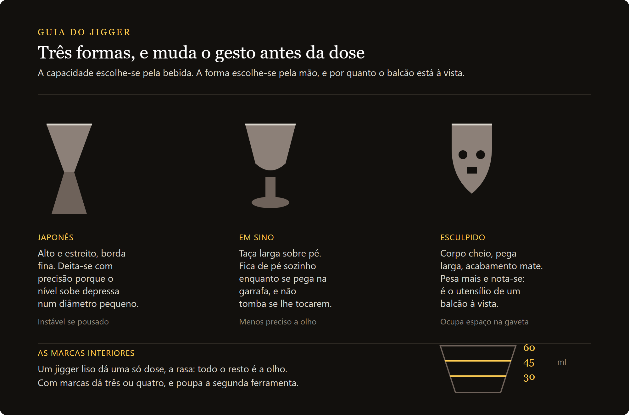 jigger caveira 60 ml: as três formas do doseador e as marcas interiores