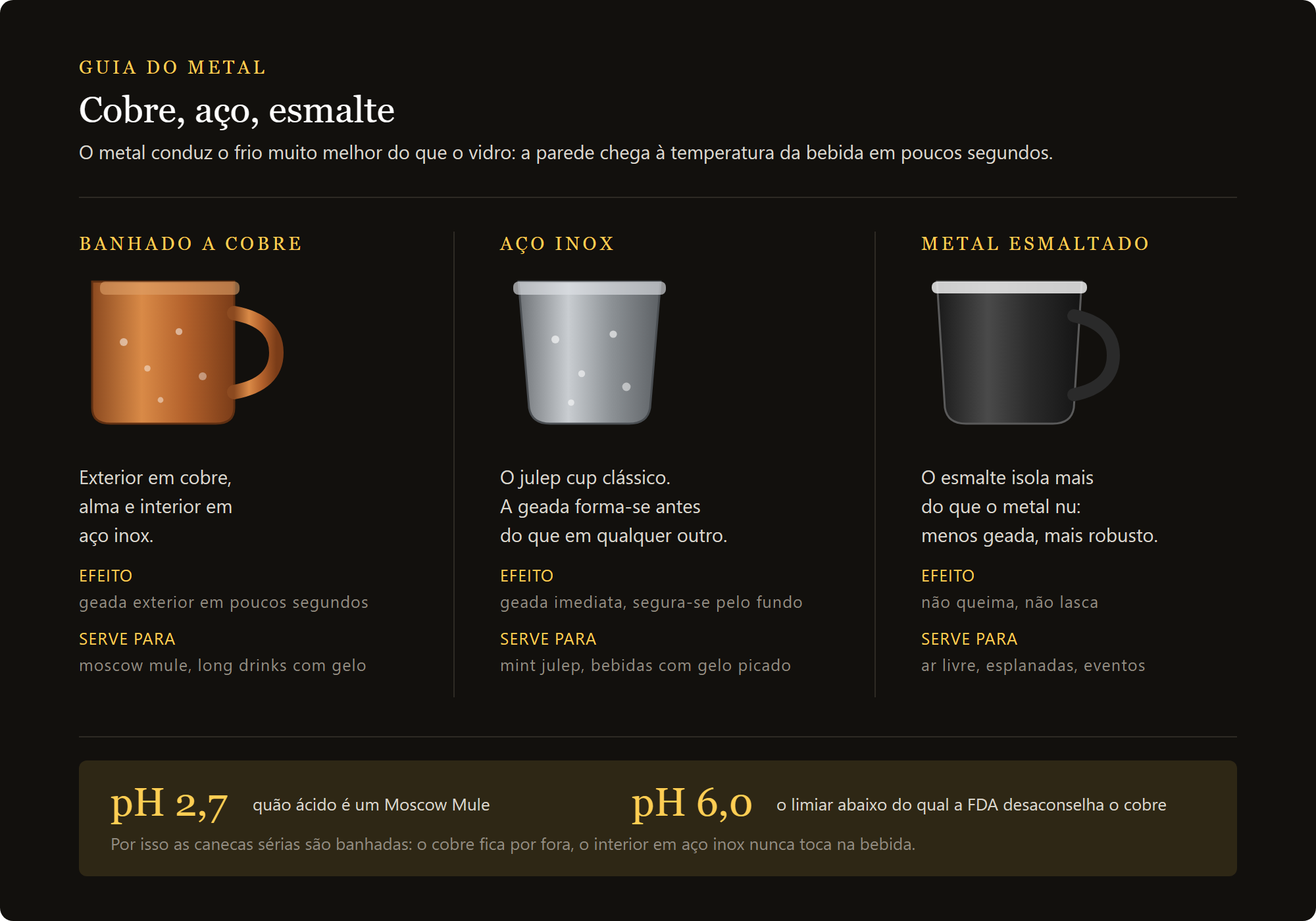 caneca Moscow Mule martelada: cobre banhado, aço inoxidável e esmalte comparados