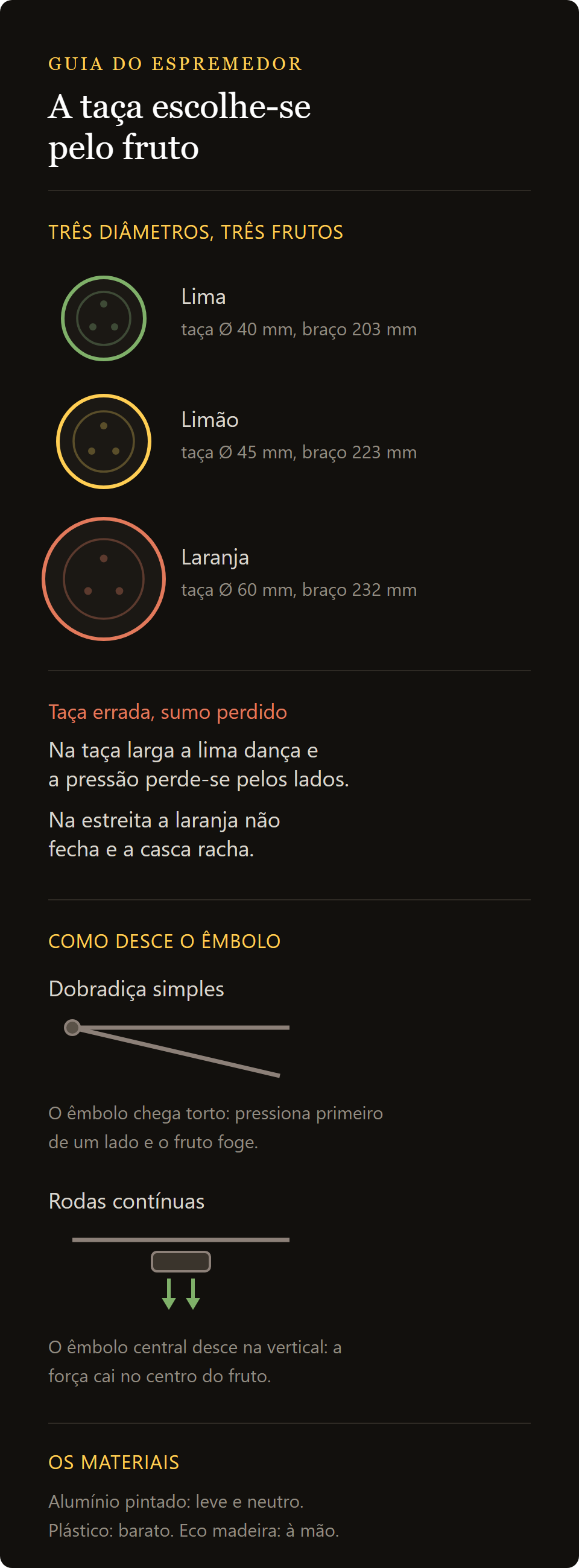 espremedor de citrinos: que concha do espremedor para que citrino
