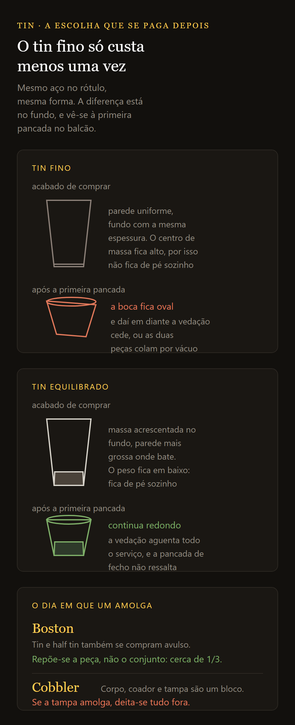 coqueteleira Boston Twist: o tin fino e o tin equilibrado comparados, do fundo à borda