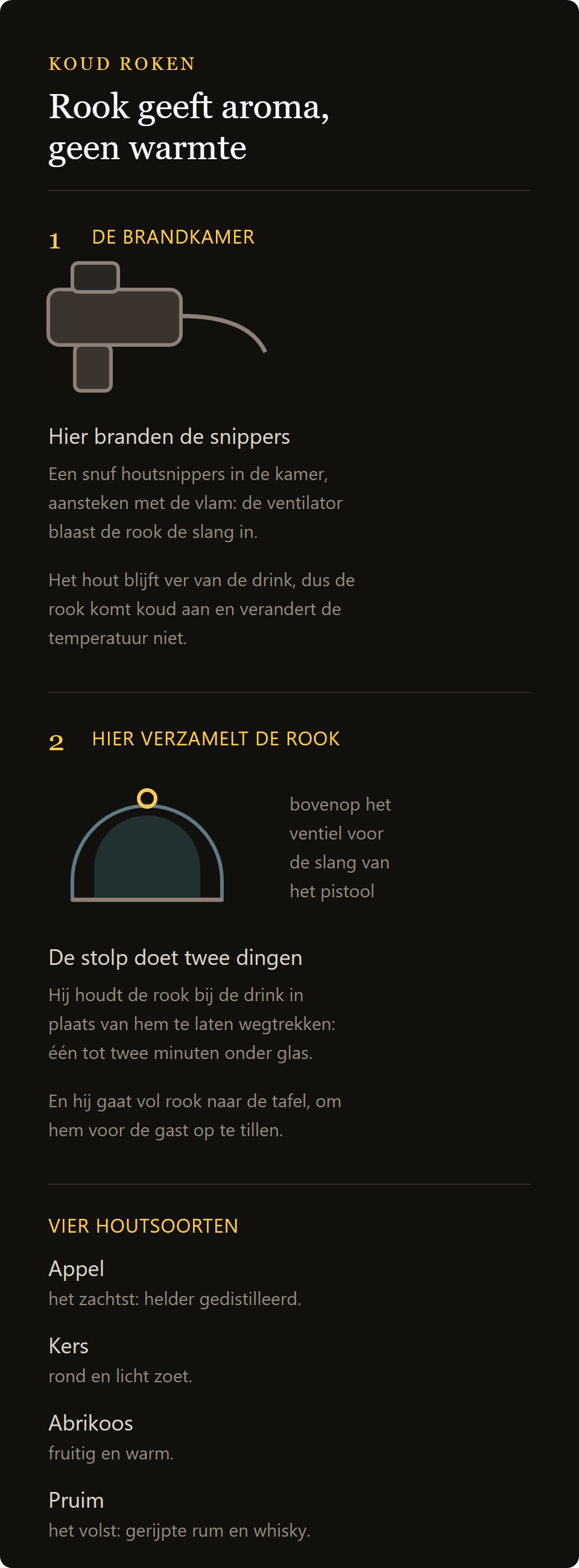 Smoking gun Pro: hoe je een cocktail koud rookt, van de verbrandingskamer tot de stolp