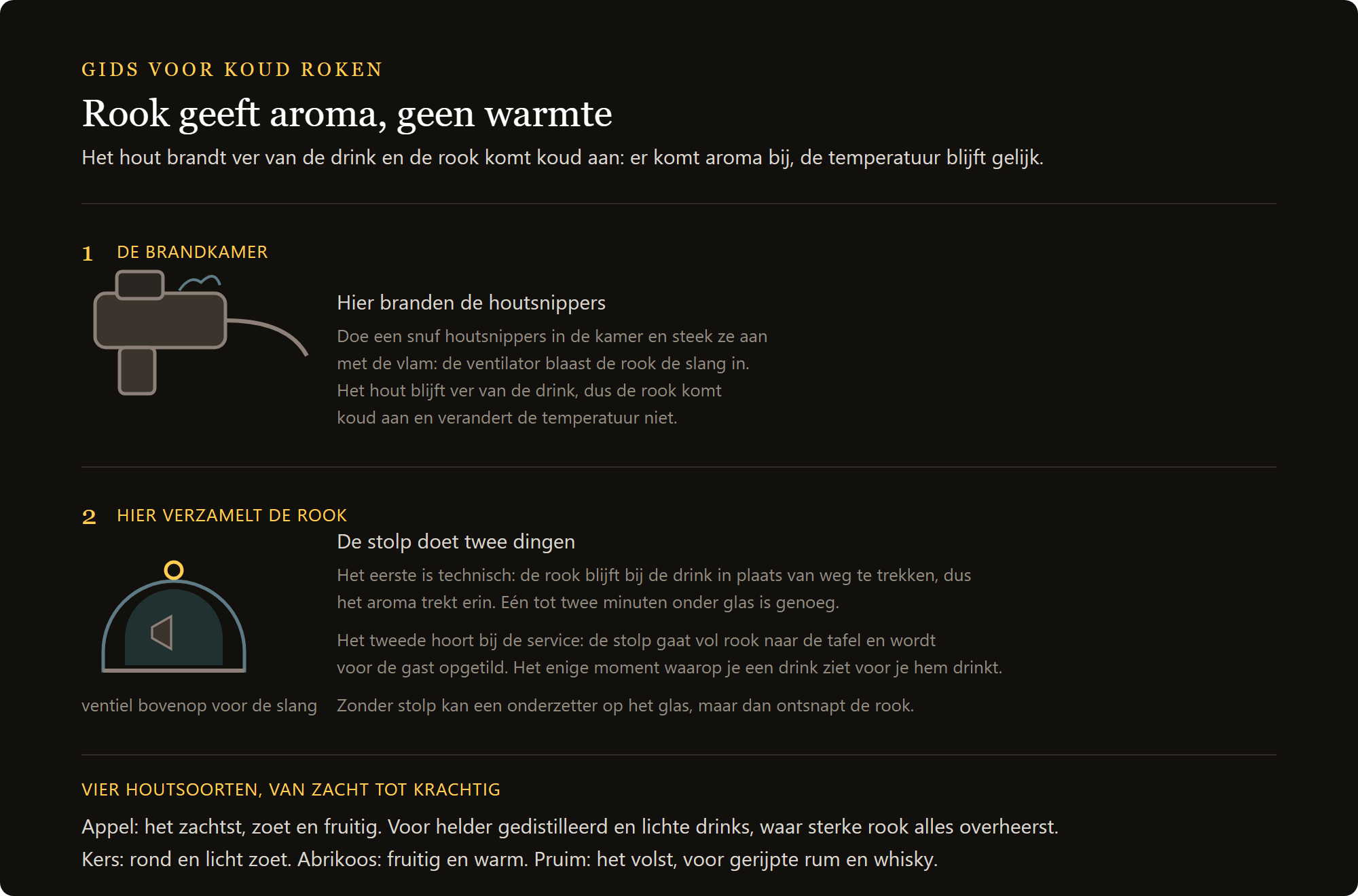 Smoking gun Pro: hoe je een cocktail koud rookt, van de verbrandingskamer tot de stolp