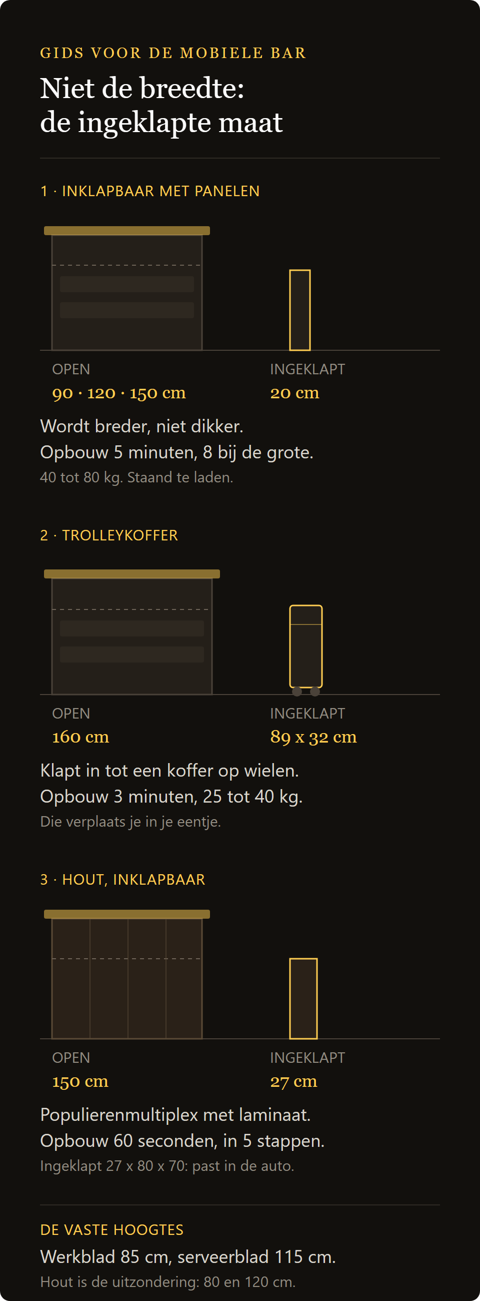 Mobiele bar Professional 150 cm: hoeveel ruimte hij dichtgeklapt inneemt, de drie families mobiele bars en de hoogtes van de bladen