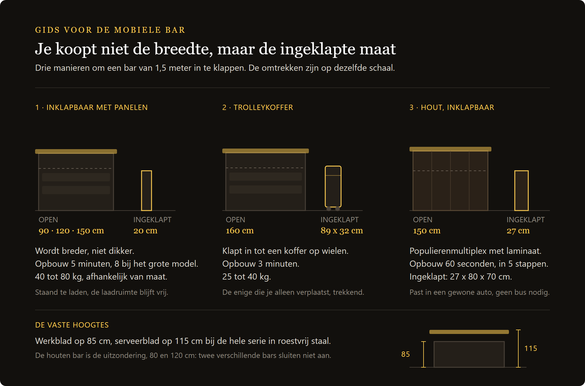 Mobiele bar Professional 150 cm: hoeveel ruimte hij dichtgeklapt inneemt, de drie families mobiele bars en de hoogtes van de bladen