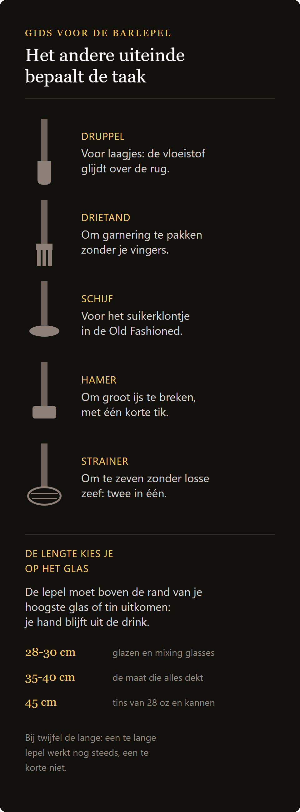 Barlepel Lumian 28 cm: de vijf uiteinden van de barlepel en de regel voor de lengte