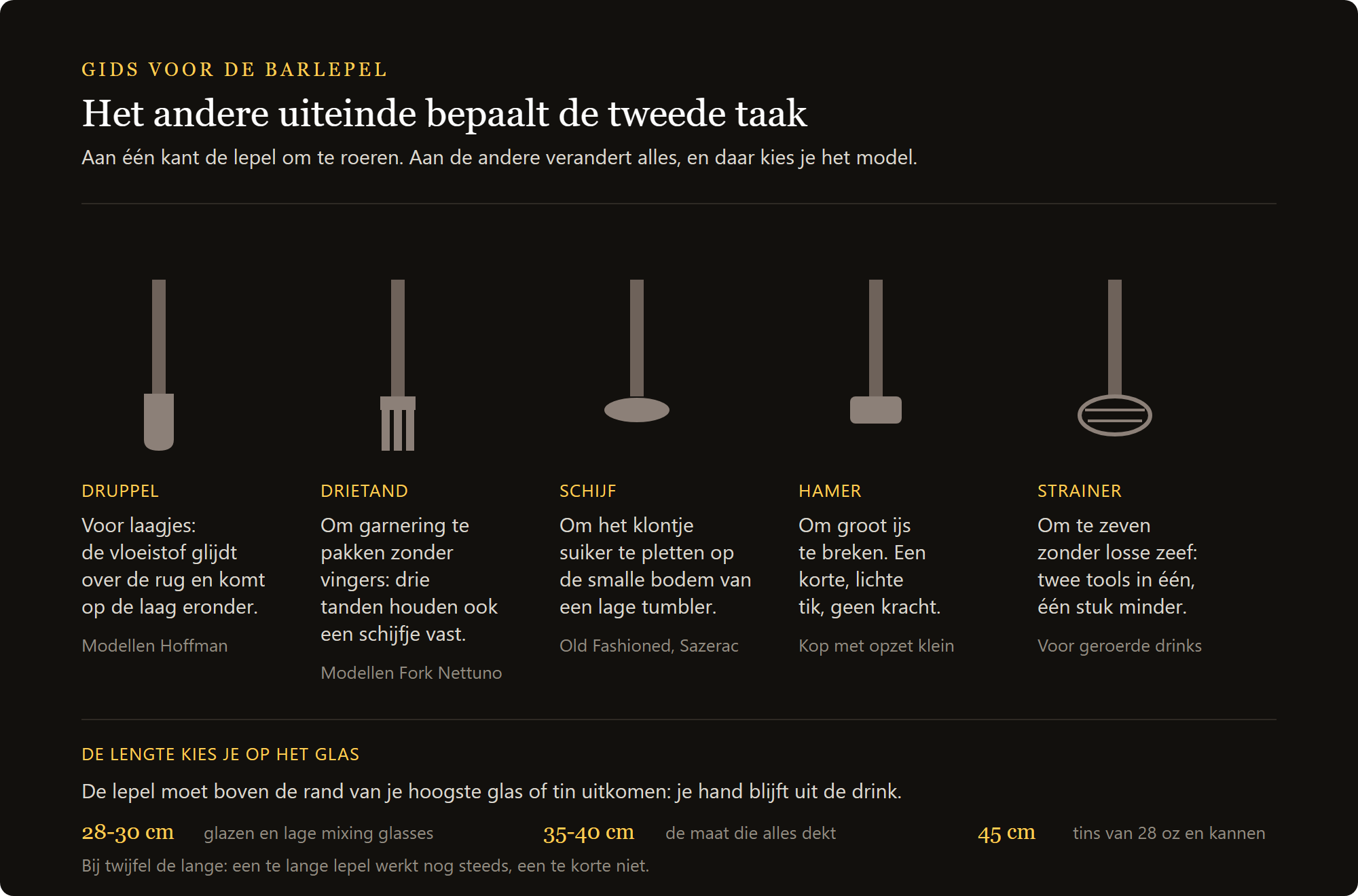 Barlepel Lumian 28 cm: de vijf uiteinden van de barlepel en de regel voor de lengte