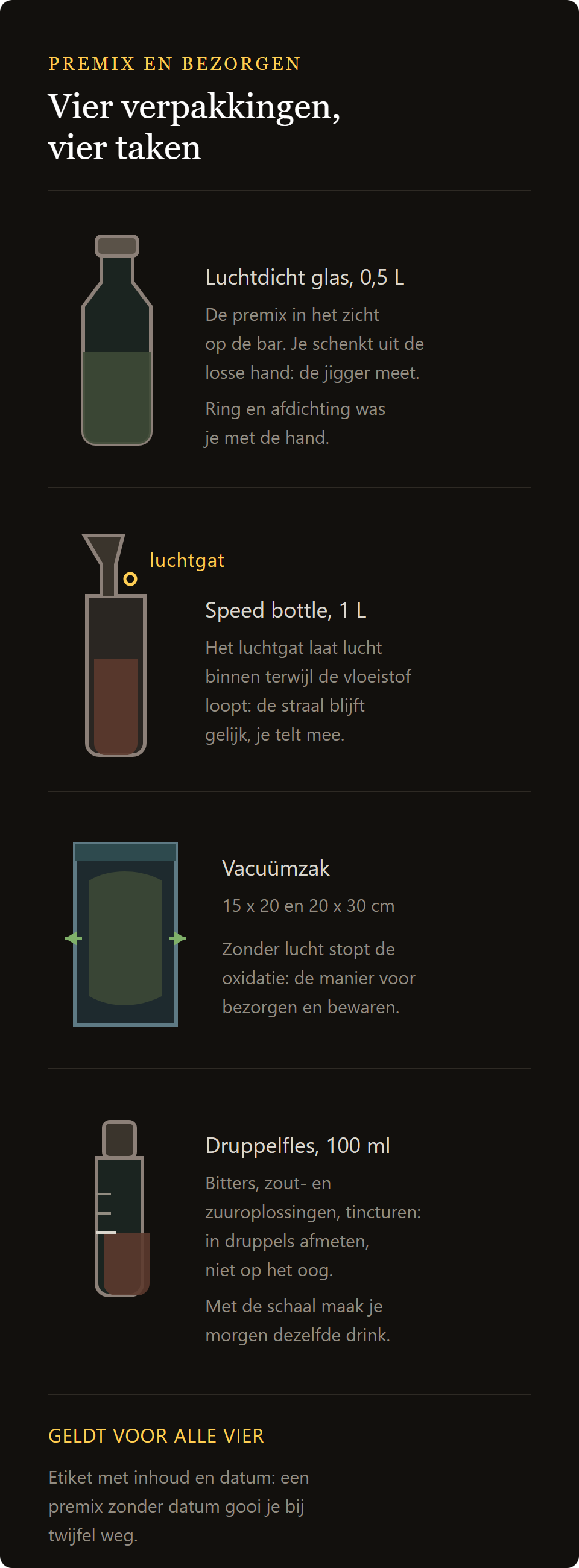 Druppelfles 100 ml: de vier verpakkingen voor premix en bezorging vergeleken