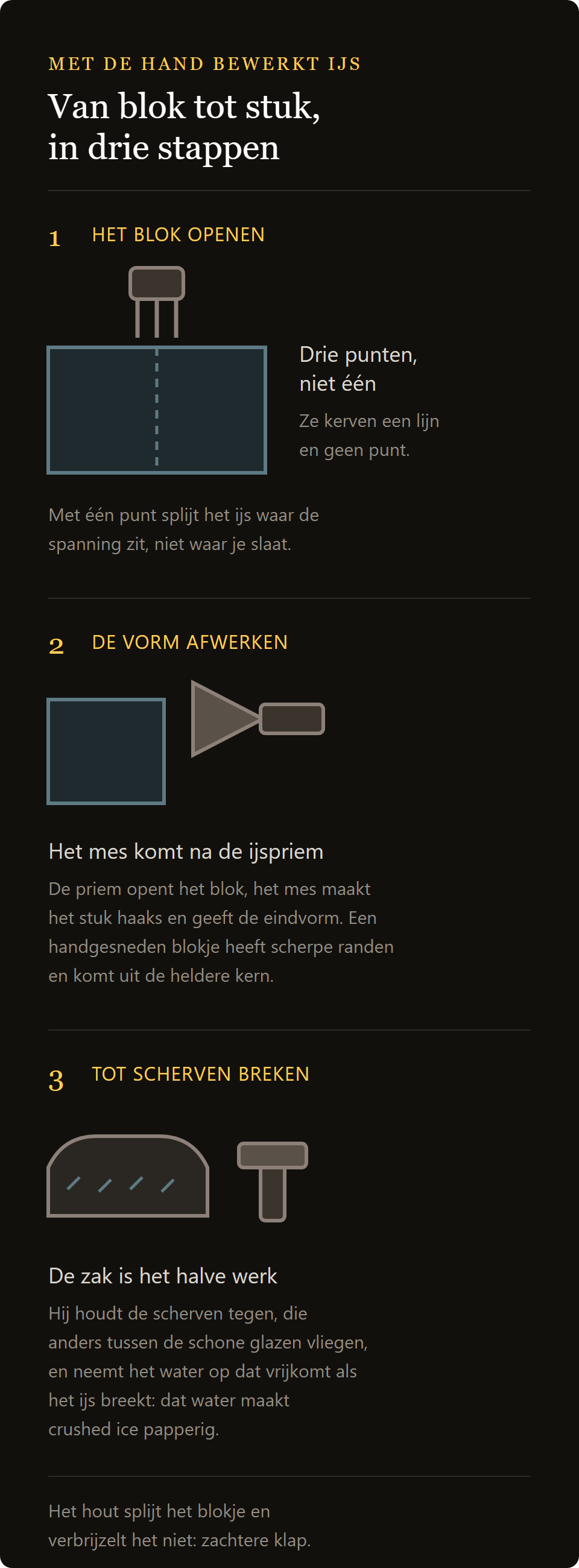 IJspriem Poseidon: van blok tot stuk met ijspriem, mes, hamer en zak
