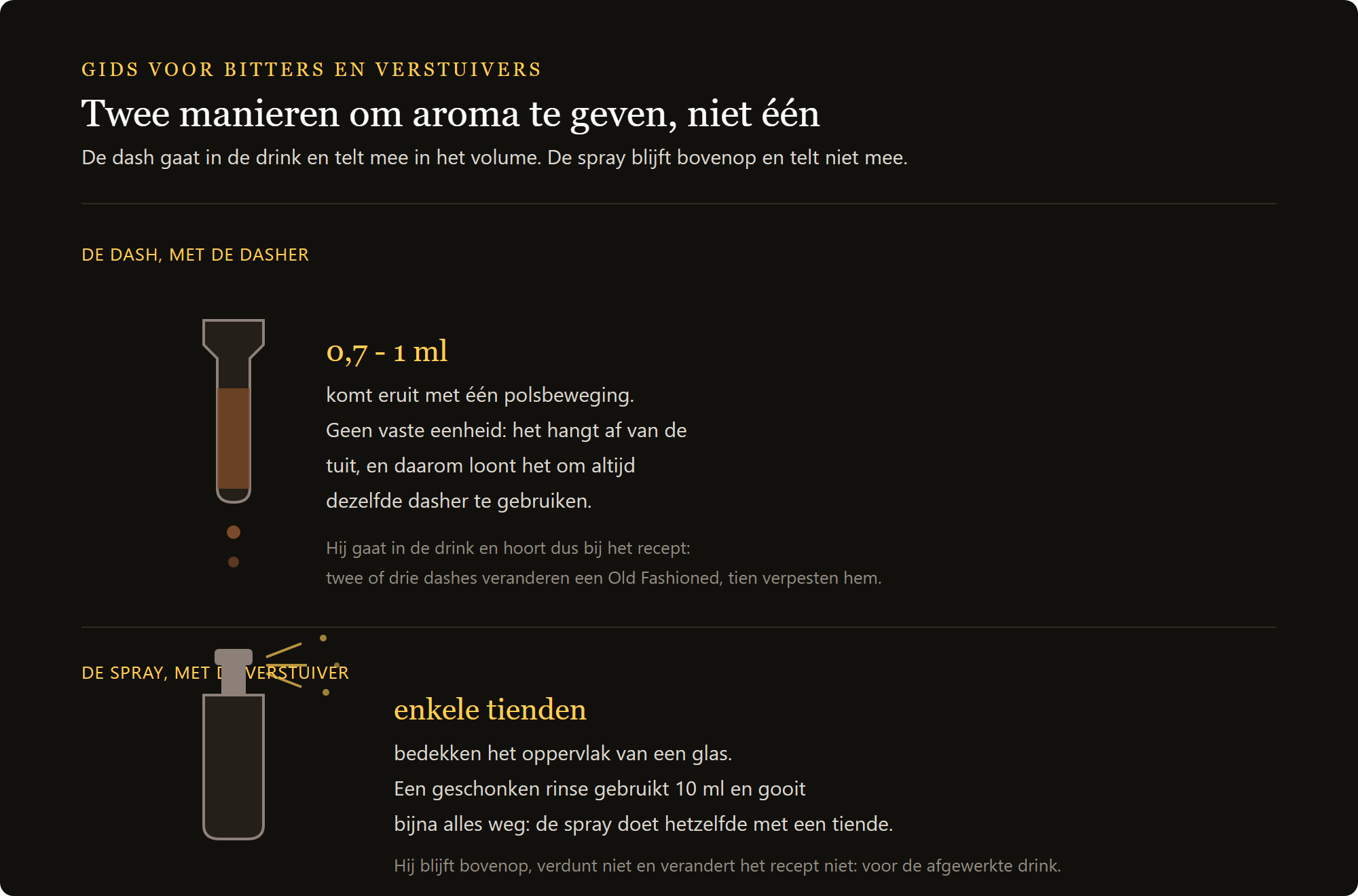 Cocktailverstuiver Old Fashioned: de dash van de bitterfles tegenover de verneveling van de spray
