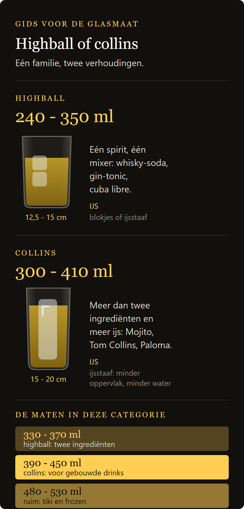 tiki mok Etruria: highball en collins vergeleken, hoogte en inhoud