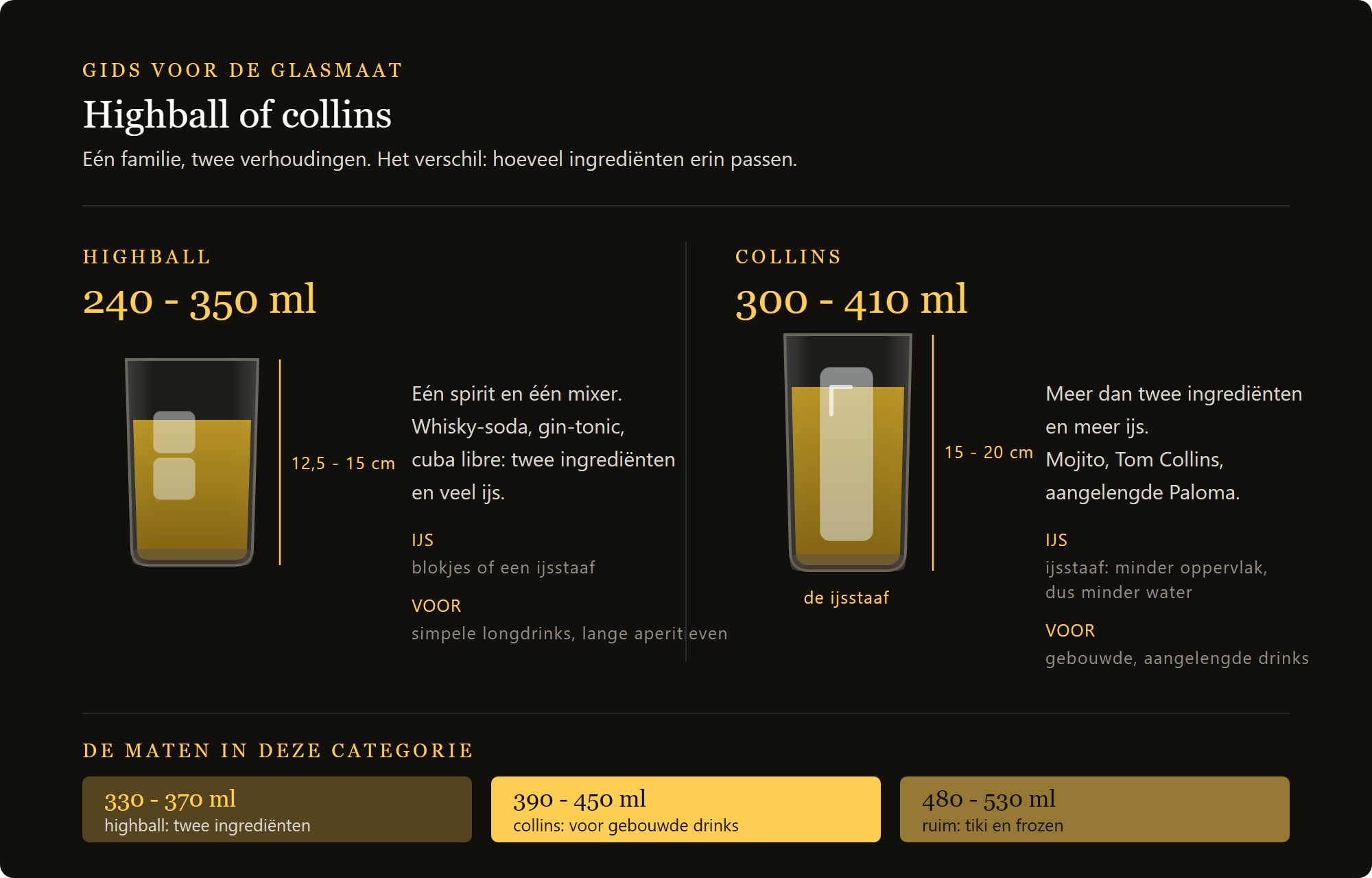 tiki mok Etruria: highball en collins vergeleken, hoogte en inhoud