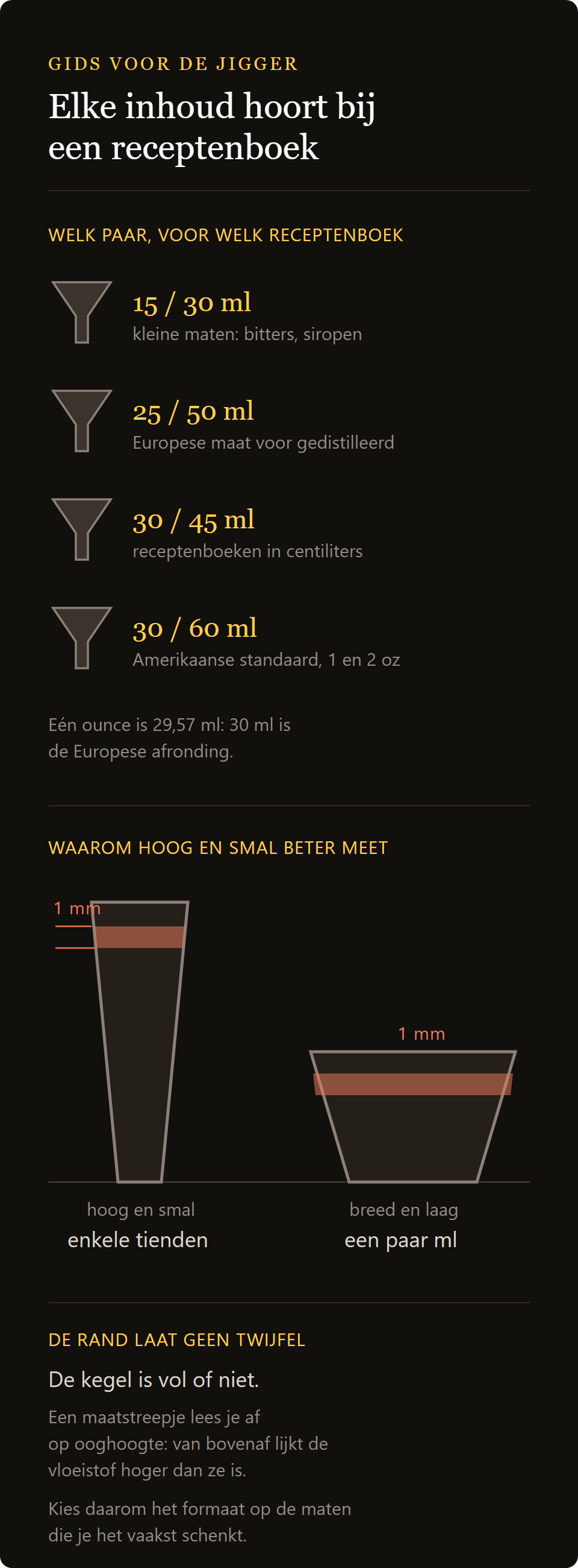 Jigger Giove Lumian: de maatparen van de jigger en de recepten waarvoor ze dienen