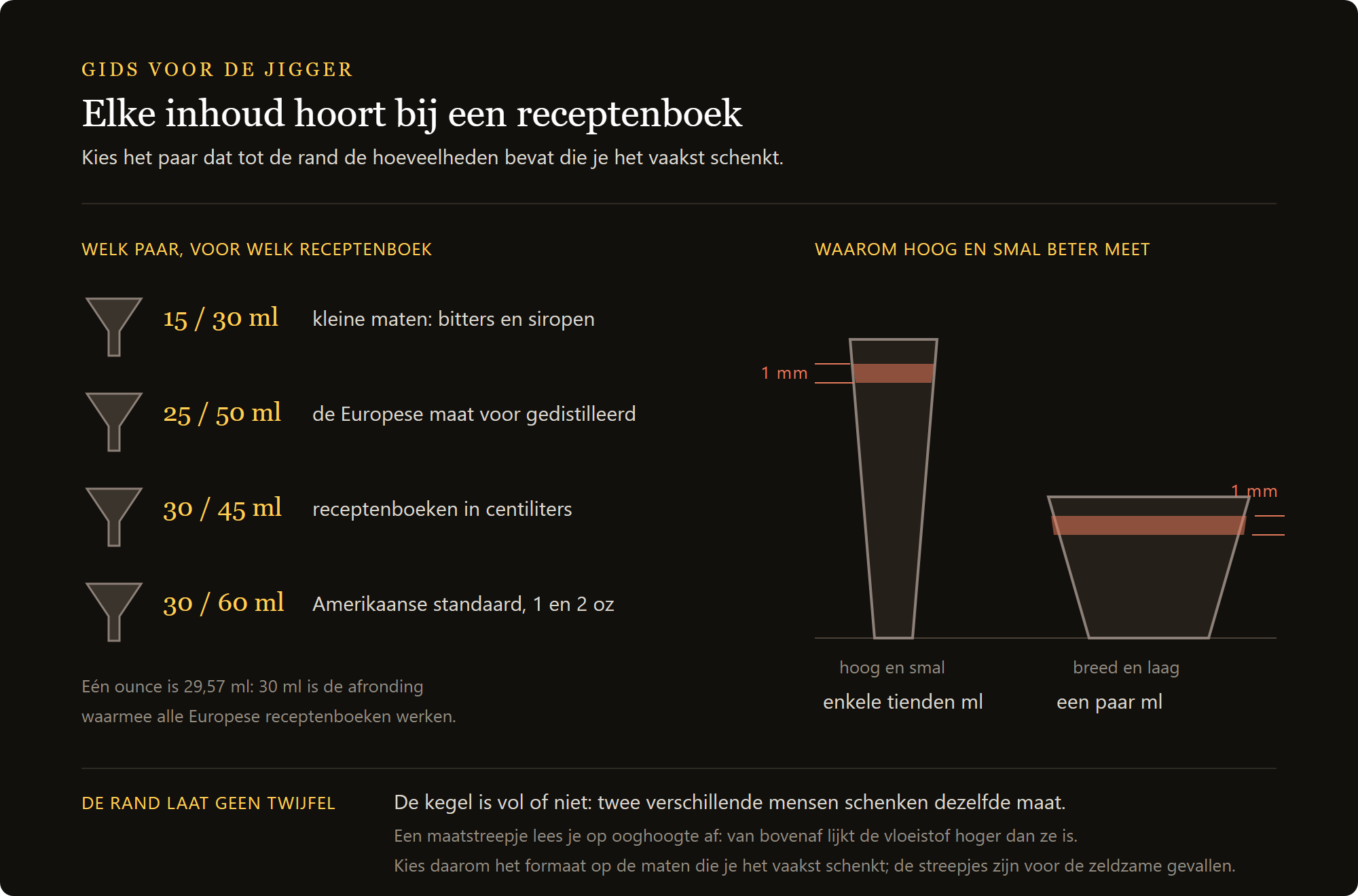 Jigger Giove Lumian: de maatparen van de jigger en de recepten waarvoor ze dienen