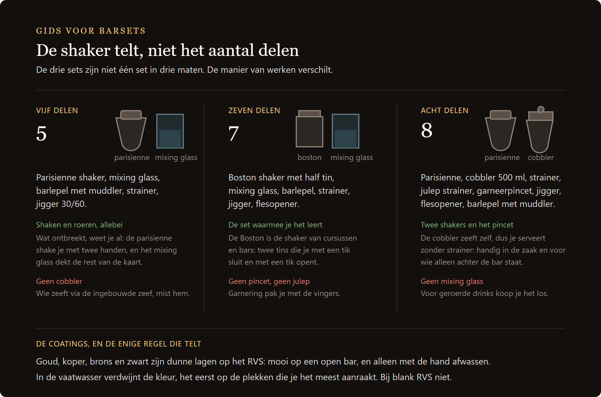 barset Minerva: de drie niveaus van barsets vergeleken, vijf, zeven en acht delen