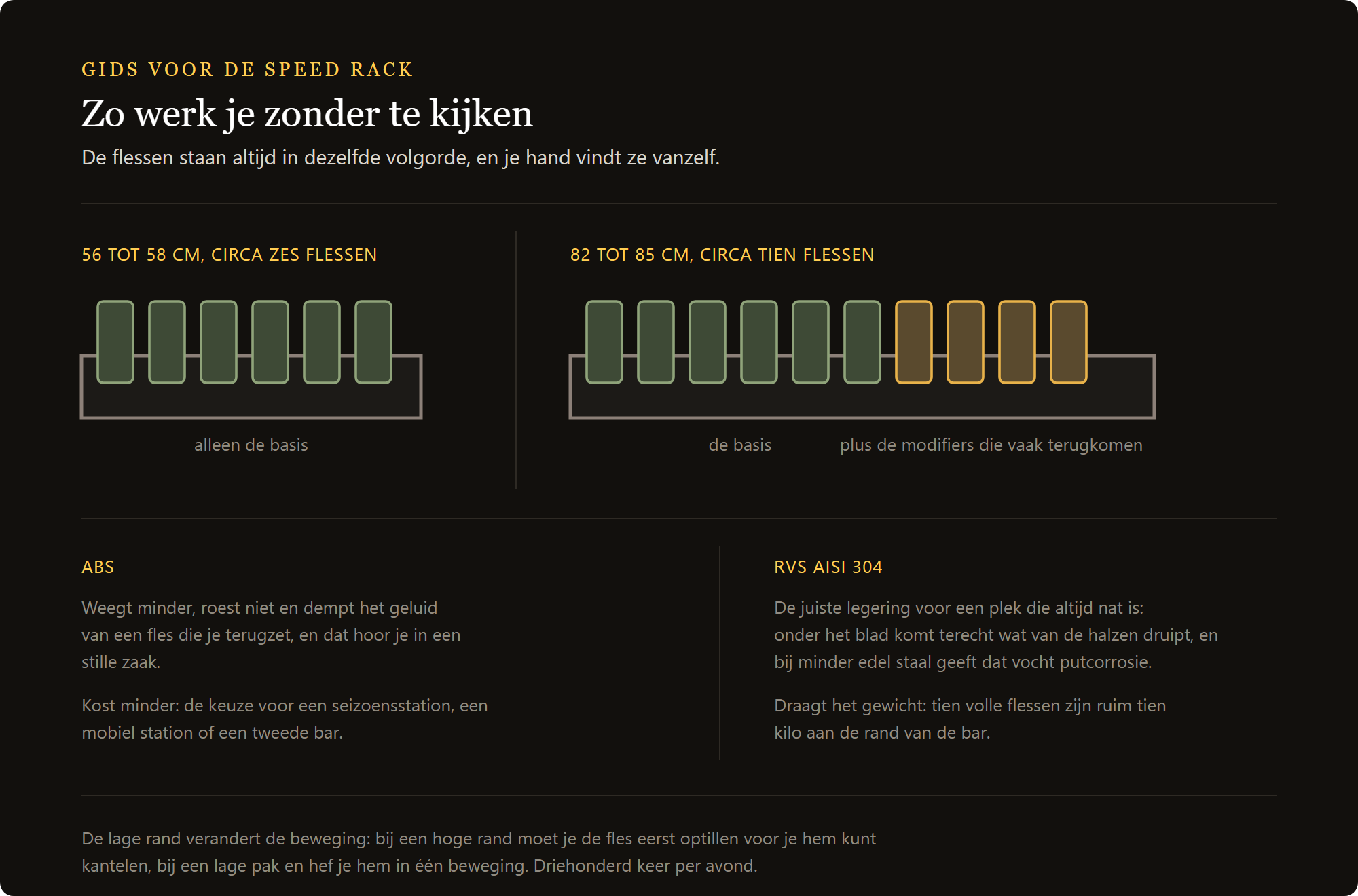 Speed rack ABS 58 cm: het speed rack voor zes en voor tien flessen, in ABS en in roestvrij staal