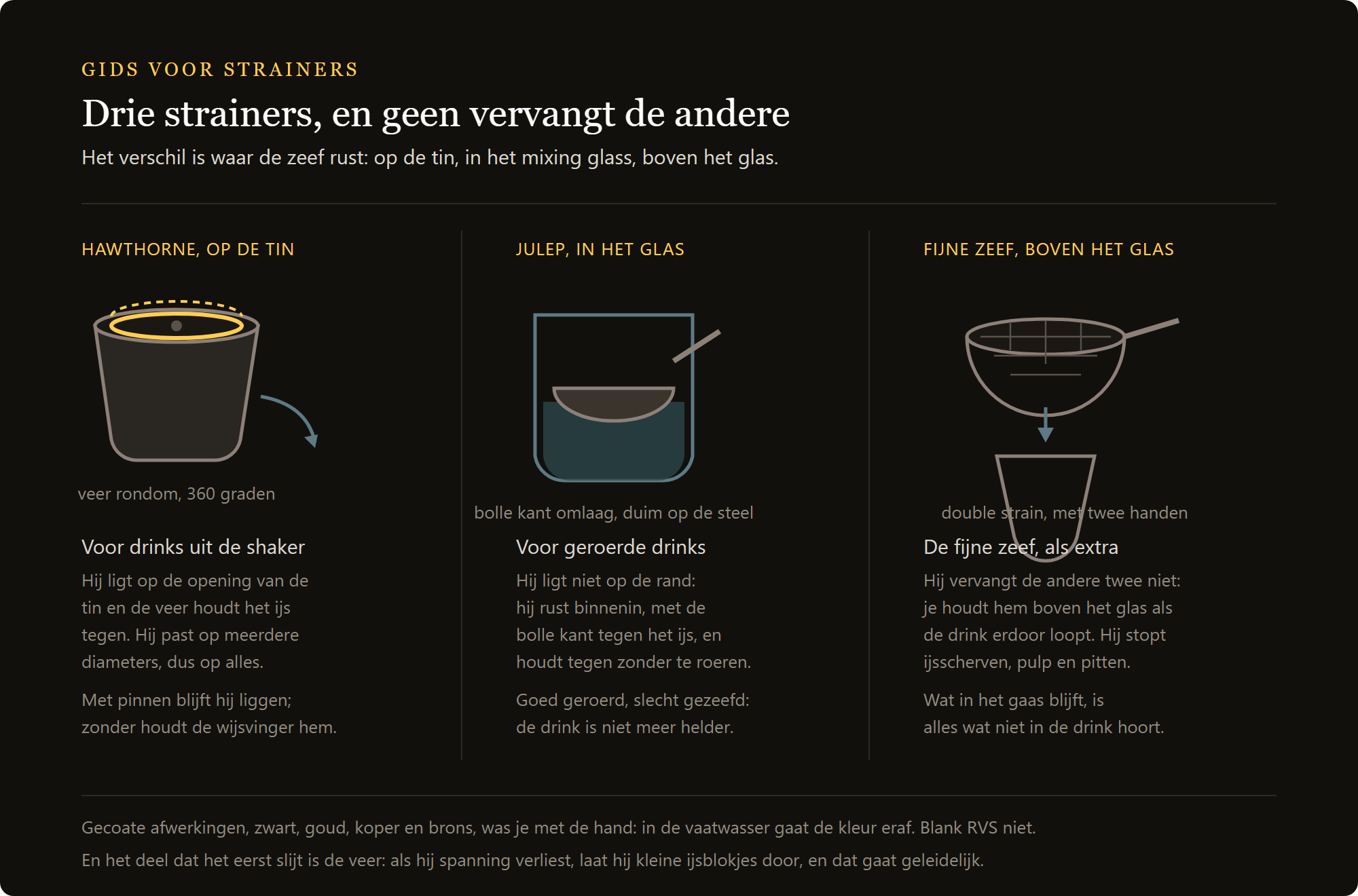 Hawthorne strainer Lumian: Hawthorne, julep en fijne zeef vergeleken
