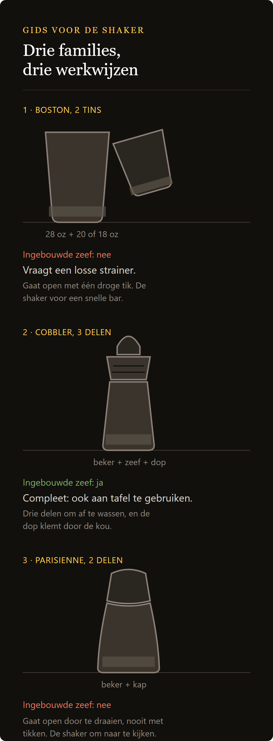 Cobbler shaker Bomber: de drie families shakers vergeleken, Boston met twee tins, cobbler uit drie delen en parisienne