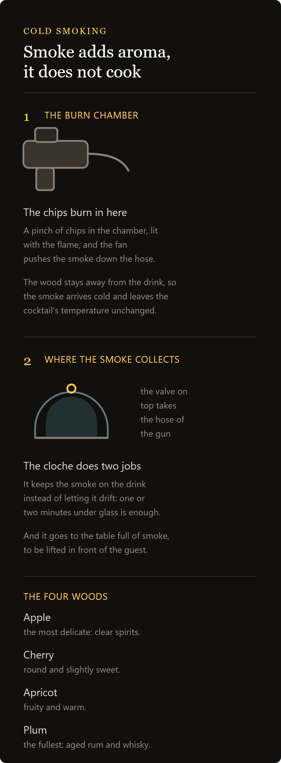 apple wood chips: how a cocktail is cold smoked, from the burn chamber to the cloche