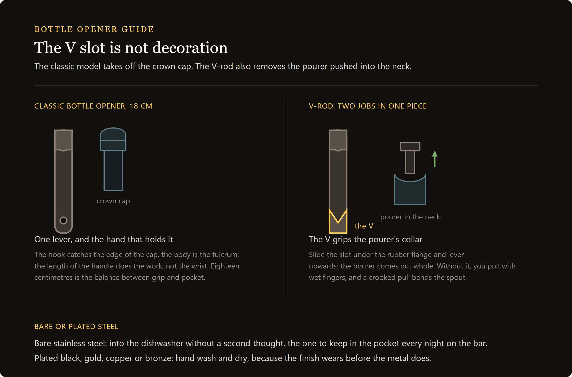 v-rod bottle opener: classic opener and V-rod compared