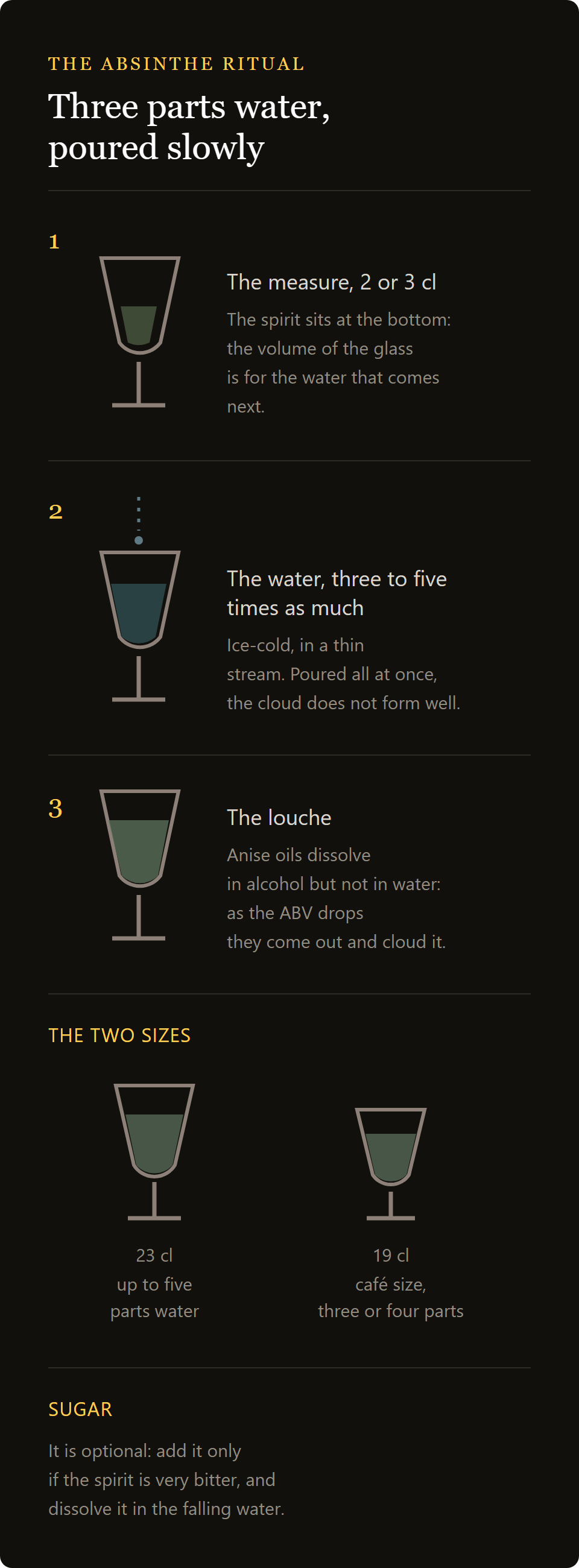 lyonnaise absinthe glass: the absinthe ritual with water poured in a thin stream