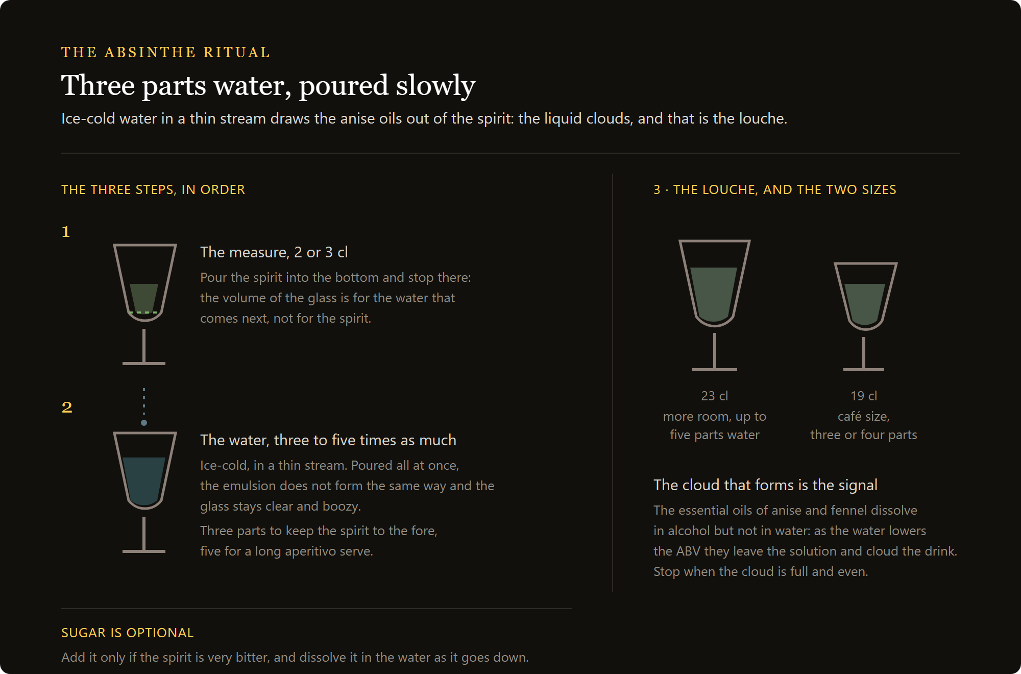 lyonnaise absinthe glass: the absinthe ritual with water poured in a thin stream