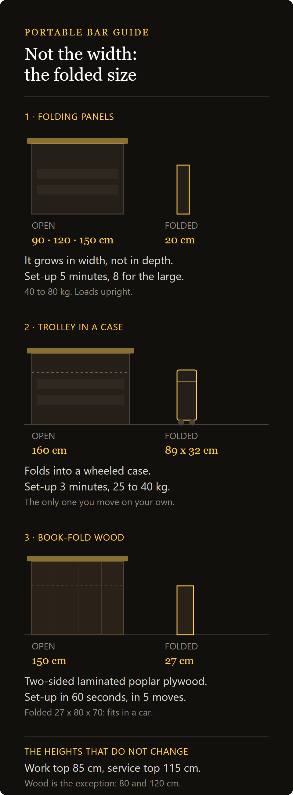 portable bar station easy: footprint when packed, the three families of portable bars and the heights of the shelves