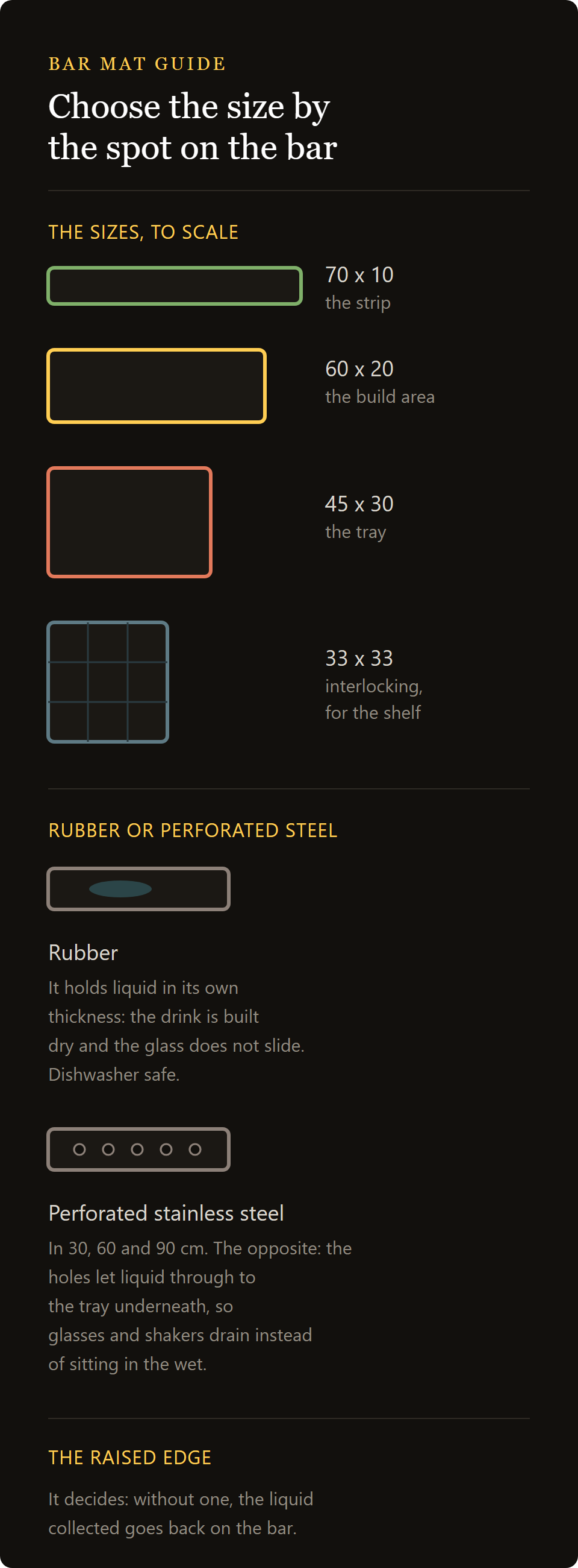 stainless steel bar mat: the bar mat sizes and the difference between rubber and perforated steel
