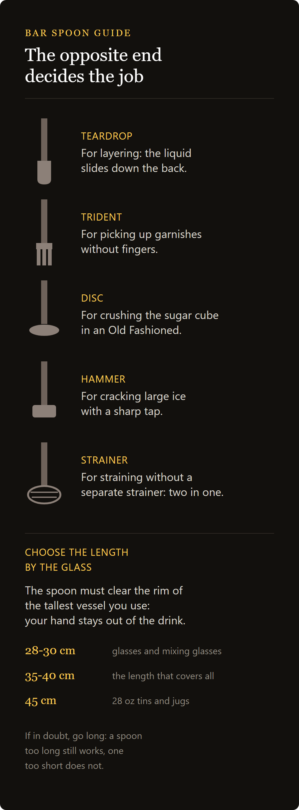mojito cover: the five ends of the bar spoon and the rule of length